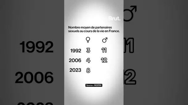 Le nombre moyen de partenaires au cours de la vie en France.