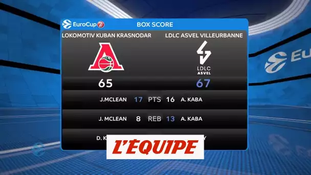 Basket - Eurocoupe (H) : Exploit de l&#039;ASVEL face à Kuban
