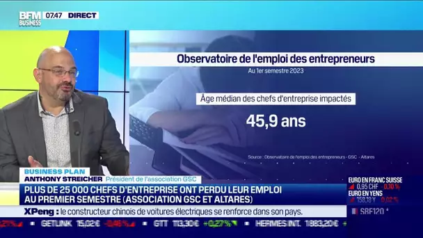 Anthony Streicher (GSC): Plus de 25 000 chefs d'entreprise ont perdu leur emploi au premier semestre