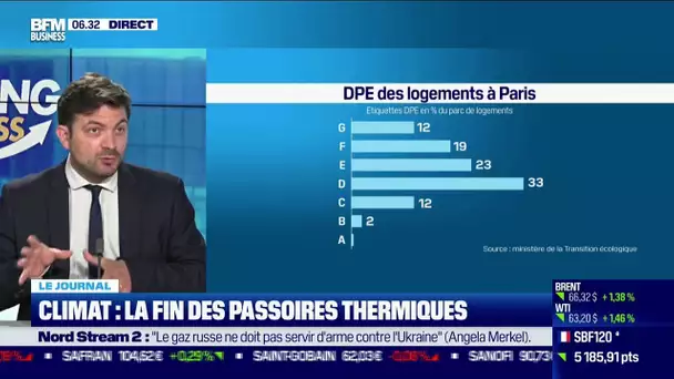 Climat : des passoires thermiques très nombreuses dans les vieux immeubles