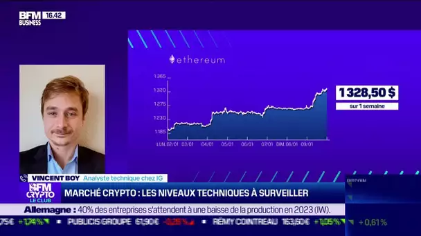 Marché crypto : quels sont les niveaux techniques à surveiller ?