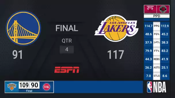 Warriors @ Lakers | NBA on ESPN Live Scoreboard