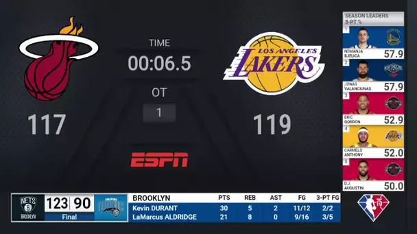Pistons @ Rockets | NBA on ESPN Live Scoreboard