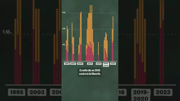 La plus grande manifestation depuis 1995 ?