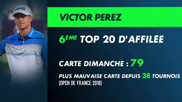 Victor Perez : 6ème Top 20 d'affilée