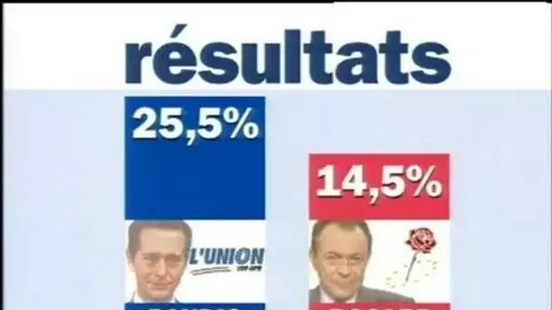 Encadré résultats