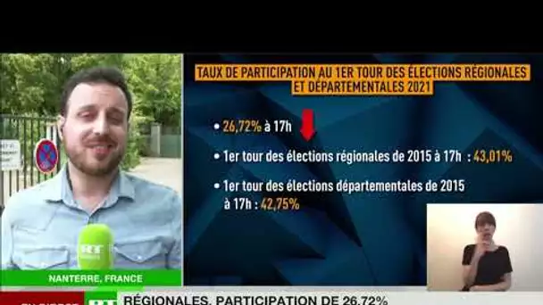 Elections régionales : participation de 26,75% à 17h, en baisse comparé à 2015