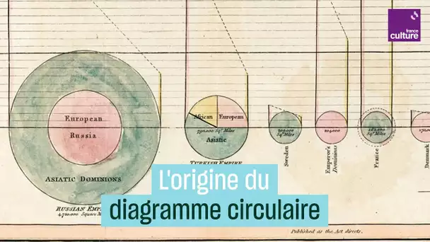 Derrière l’invention des diagrammes circulaires, un Écossais aux mille vies