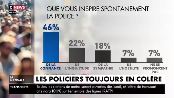 Police : les Français ont confiance en leurs policiers