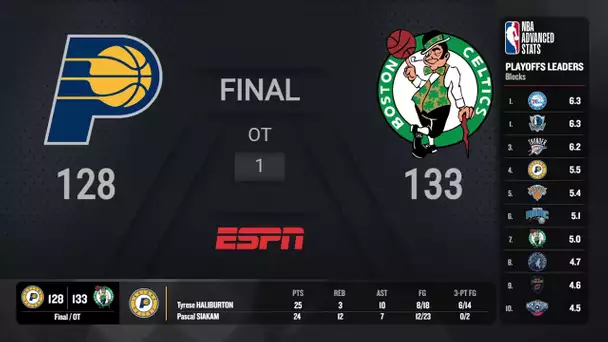 Pacers @ Celtics Game 1 | #NBAConferenceFinals presented by Google Pixel on ESPN Live Scoreboard