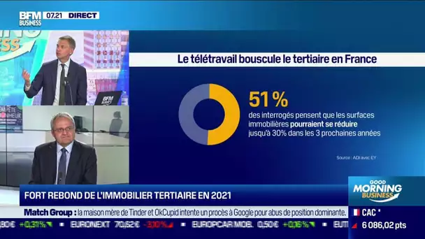 Frédéric Goupil de Bouillé (ADI) : Fort rebond de l'immobilier tertiaire en 2021