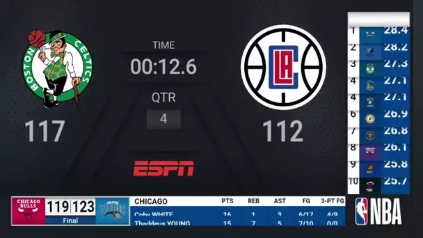 Raptors @ Nets | NBA on ESPN Live Scoreboard