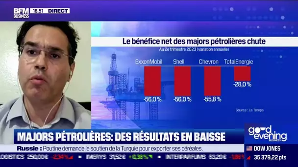 Majors pétrolières : des résultats en baisse