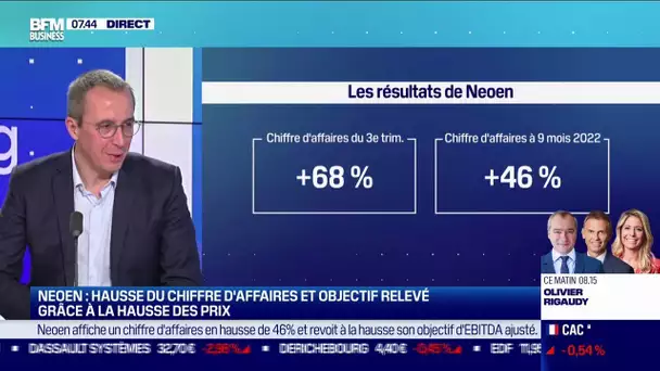 Neoen: hausse du chiffre d'affaires grâce à la hausse des prix