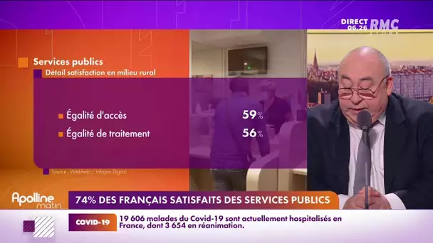 74 % des Français sont satisfaits par le service public