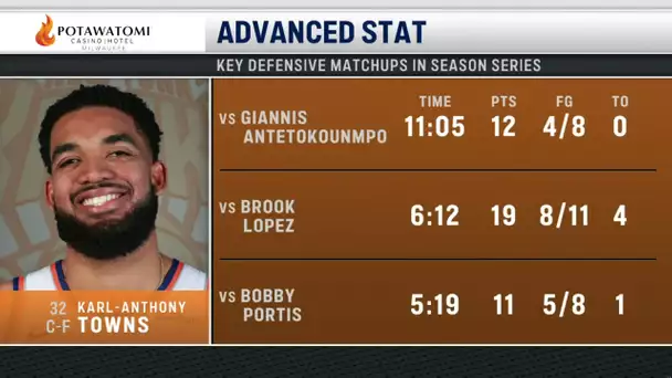 Knicks @ Bucks 3/28/2025