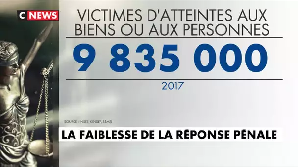 Lutte contre la délinquance : la faiblesse de la réponse pénale