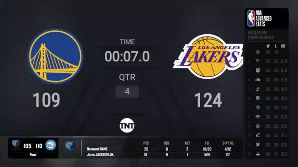 Grizzlies @ 76ers |NBA on TNT Live Scoreboard