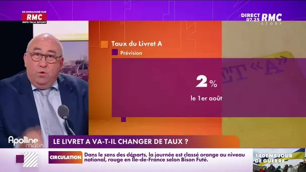 Le taux du Livret A devrait bientôt doubler, conséquence de l'inflation