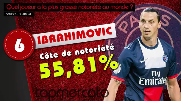 Ibrahimovic, Messi, Ronaldo... Le top 10 des joueurs les plus populaires au monde !