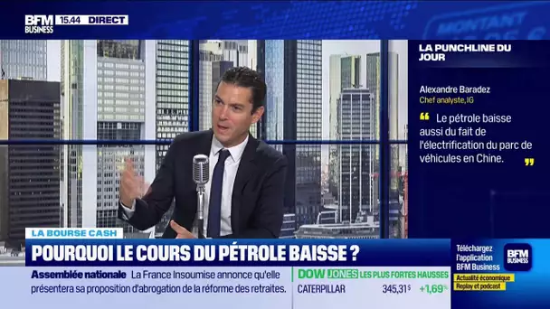 La chute du cours du pétrole peut-elle s’expliquer par l’électrification du parc automobile chinois?