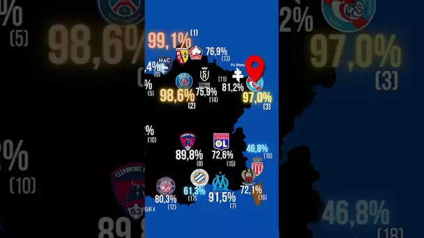 🔥 BOLLAERT c'est une folie ! Le PSG, Strasbourg et Brest au dessus des 95% !