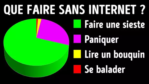 Et s’il n’y avait plus d’internet pendant 24h ?