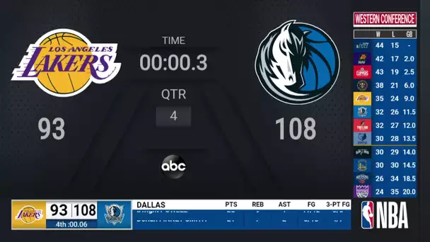 Lakers @ Mavericks | NBA on ABC Live Scoreboard