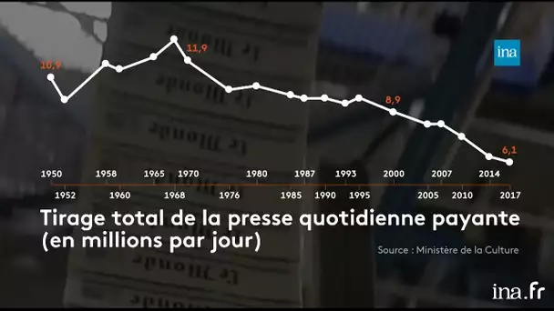 Les Français et la presse : c'était mieux avant ? | Franceinfo INA