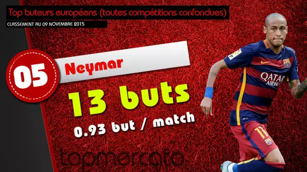 Neymar se rapproche du podium des meilleurs buteurs européens !