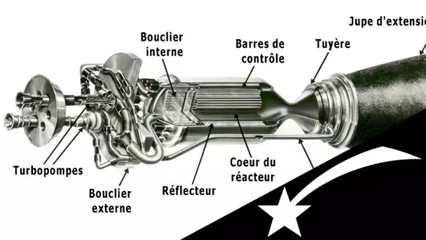 🌠 Le moteur atomique