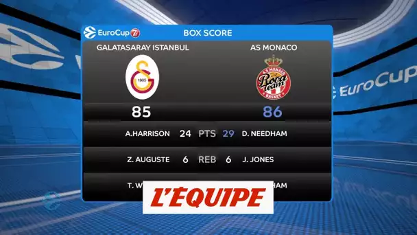 Monaco s&#039;impose chez le Galatasaray Istanbul - Basket - Eurocoupe (H)