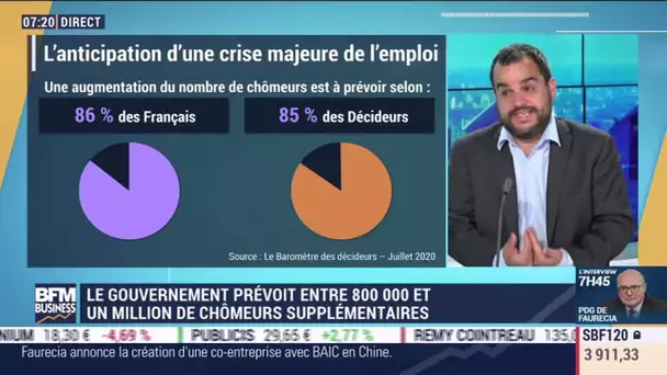 Jérémy Ghez (HEC) : Le gouvernement prévoit entre 800 000 et un million de chômeurs supplémentaires