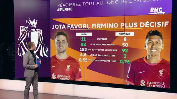 PL Live : Jota ou Firmino… Le choix délicat de Klopp pour l’attaque de Liverpool