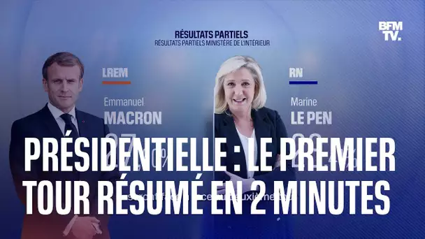 Le premier tour de la présidentielle résumé en 2 minutes