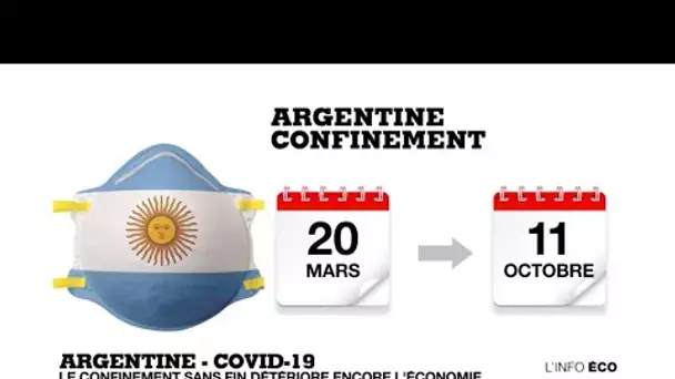La crise du Covid-19 enfonce un peu plus l'économie argentine