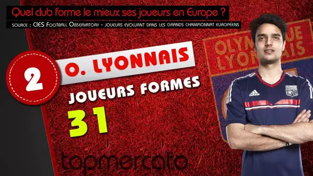 Top 10 des clubs les mieux formateurs d'Europe !