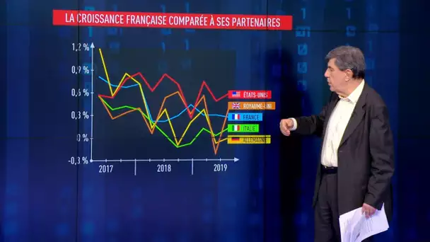 Chronique éco de Jacques Sapir - 2019, bilan d’une année agitée pour l’économie française