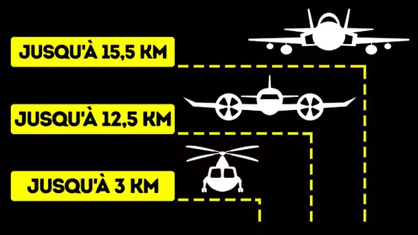 Voilà Pourquoi Les Avions Doivent Voler Si Haut