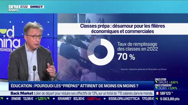 Bertrand Léonard (IPESUP) : Éducation, pourquoi les "prépas" attirent de moins en moins ?