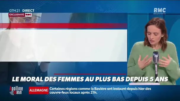 Le moral des femmes au plus bas depuis 5 ans