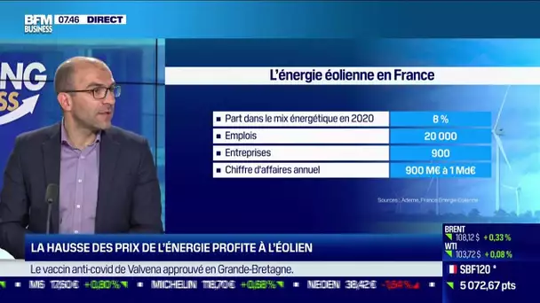 Michel Gloria (France Energie Eolienne): La hausse des prix de l'énergie profite à l'éolien