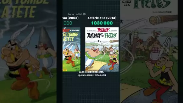 "Astérix", le mastodonte qui domine le monde de l'édition BD