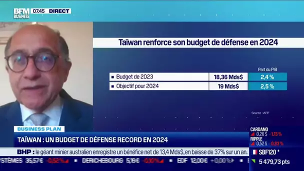 Jean-François Di Meglio (Asia Centre) : Taïwan, un budget de défense record en 2024