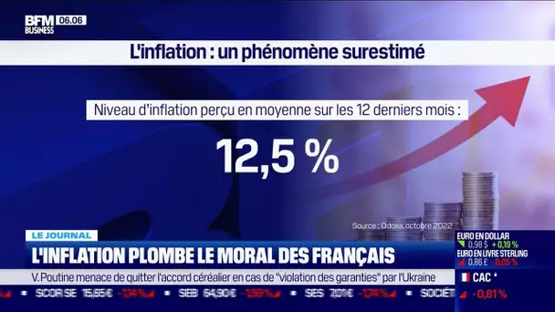 L'inflation plombe le moral des Français