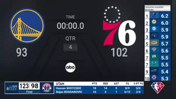 Warriors @ 76ers | NBA on ABC Live Scoreboard