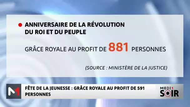 Fête de la Jeunesse : Grâce Royale au profit de 591 personnes
