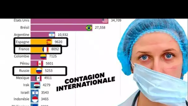 Ce graphique commenté rappelle comment le Covid-19 a écrasé toute la planète en 2020