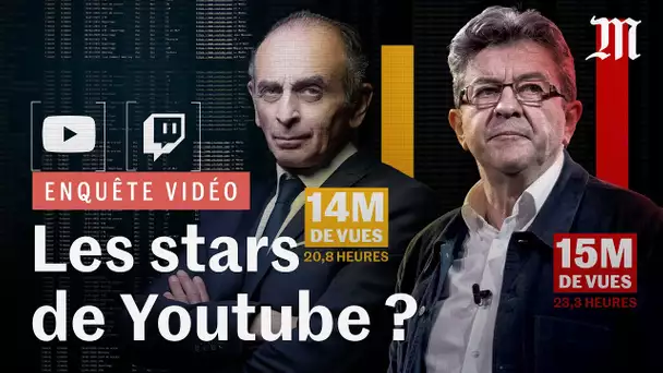 Présidentielle : sur Youtube et Twitch, Mélenchon et Zemmour grands gagnants