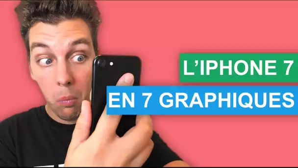 L'iPhone 7 en 7 graphiques - Pierre Croce